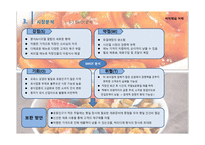 사업계획서(PPT)-창업경영론 아지매와 아제 -13