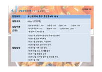 사업계획서(PPT)-창업경영론 아지매와 아제 -18