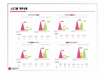 LG전자 소개, ZENITH 소개, LG전자의 ZENITH M&A -5