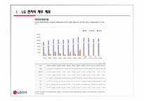LG전자 소개, ZENITH 소개, LG전자의 ZENITH M&A -8