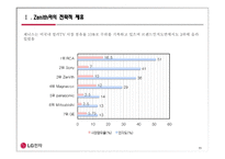 LG전자 소개, ZENITH 소개, LG전자의 ZENITH M&A -11
