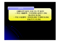 몽골경제 -7
