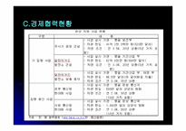 몽골경제 -14