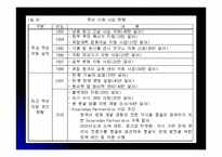 몽골경제 -15
