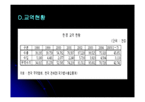 몽골경제 -16