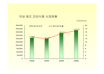 지역특산품을 활용한 가공산업 - Farming A&P -16