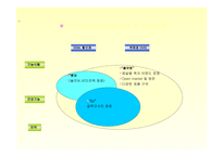 지역특산품을 활용한 가공산업 - Farming A&P -17