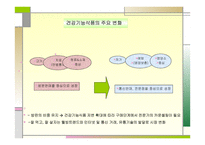 지역특산품을 활용한 가공산업 - Farming A&P -18