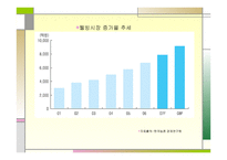 지역특산품을 활용한 가공산업 - Farming A&P -19