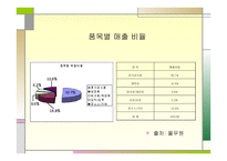 지역특산품을 활용한 가공산업 - Farming A&P -20