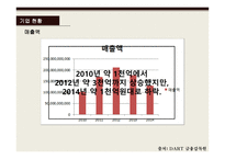 카페베네 기업소개 -8