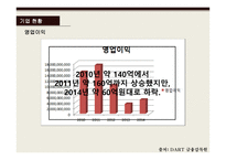 카페베네 기업소개 -9