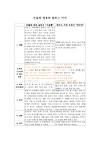 민들레 영토와 할리스 커피 -1