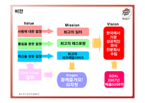 imc사례 분석 한국 피자헛 -2