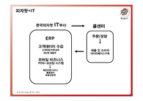imc사례 분석 한국 피자헛 -5