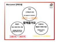imc사례 분석 한국 피자헛 -8