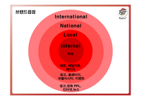 imc사례 분석 한국 피자헛 -9