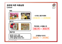 imc사례 분석 한국 피자헛 -11