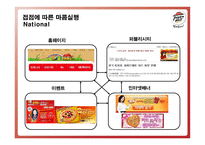 imc사례 분석 한국 피자헛 -13