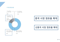 amorepacific_문제점과 해결방안 -13