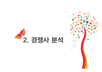 SKC&C 기업소개, 경쟁사분석 -11