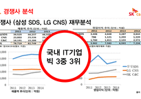 SKC&C 기업소개, 경쟁사분석 -12