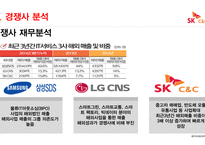 SKC&C 기업소개, 경쟁사분석 -13