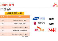 SKC&C 기업소개, 경쟁사분석 -15
