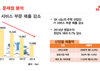 SKC&C 기업소개, 경쟁사분석 -17