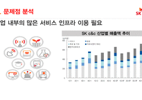 SKC&C 기업소개, 경쟁사분석 -18