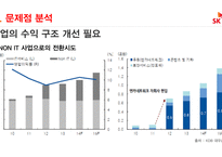 SKC&C 기업소개, 경쟁사분석 -19