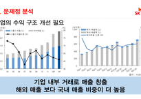 SKC&C 기업소개, 경쟁사분석 -20