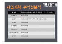 창업경영론_THE VENTI 카페 사업계획서 -11