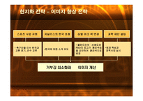 국내기업의 해외진출 실패사례 -대우자동차의 폴란드 시장진출 실패- -12
