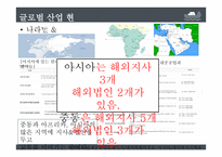 현대중공업 회사 소개 -16