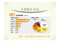 광고경영론 - 라끄베르 -5