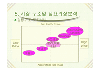 광고경영론 - 라끄베르 -8