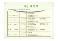 광고경영론 - 라끄베르 -10