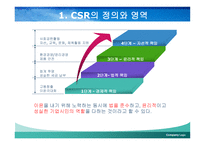 한국 기업의 사회적 책임활동의 진정성 -5