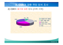 한국 기업의 사회적 책임활동의 진정성 -11
