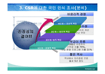 한국 기업의 사회적 책임활동의 진정성 -14