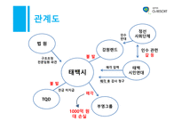 태백 오투리조트 사업 -19