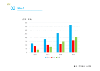 디엔 컴퍼니 에 대해서 -20