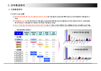 마케팅컨설팅보고서-완산골명가 -10