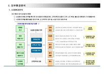 마케팅컨설팅보고서-완산골명가 -13