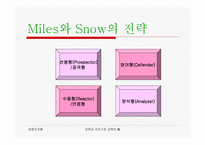 조직설계와 효율성 - 최고경영자가 설정한 목표에 따라 달라는 지는 기업의 상황을 알아보자 -16