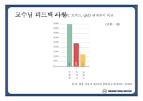쌍용자동차 기업선정배경   -2