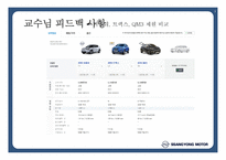 쌍용자동차 기업선정배경   -3