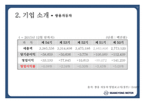 쌍용자동차 기업선정배경   -12