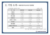쌍용자동차 기업선정배경   -13